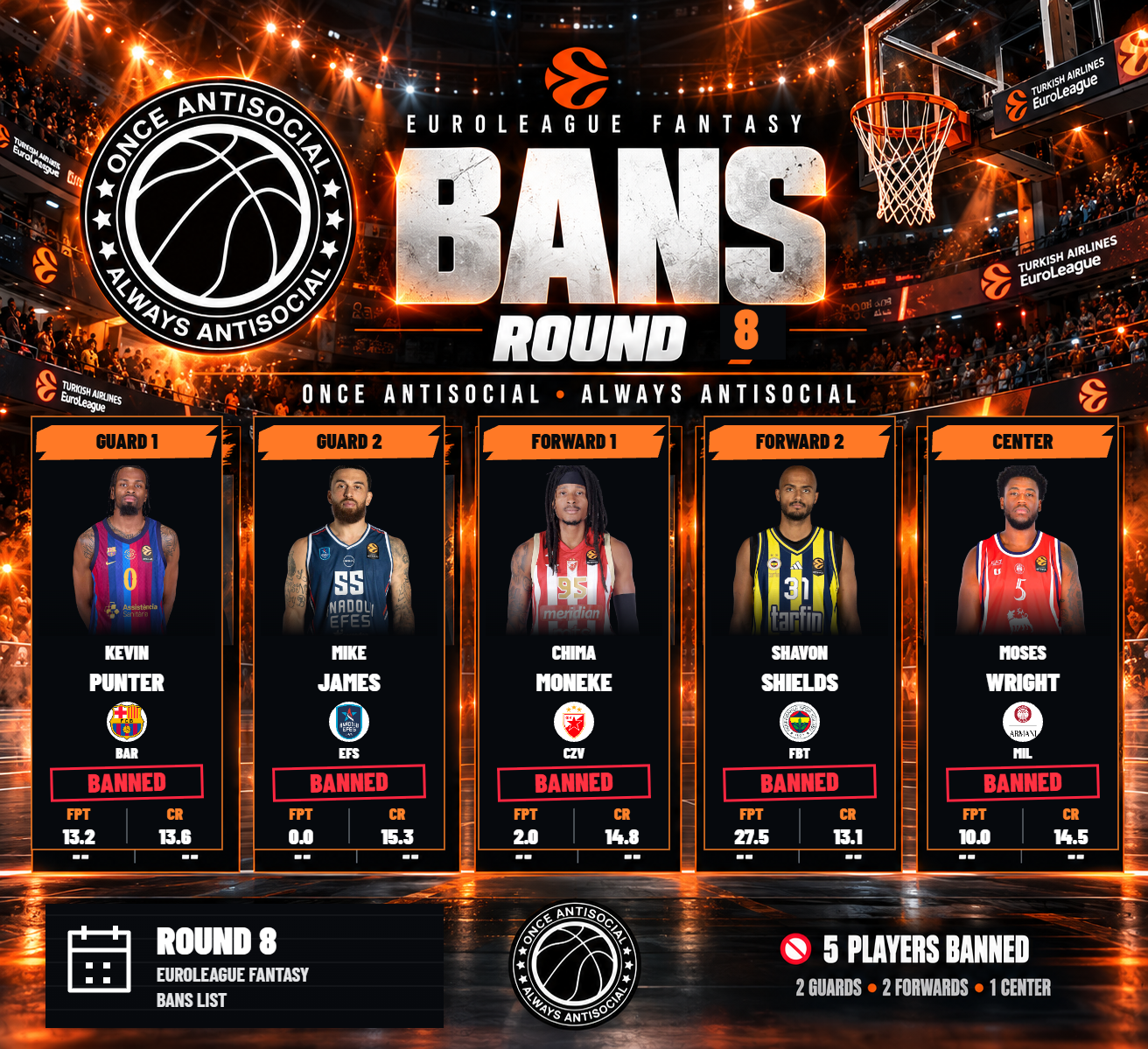 Επίσημη αφίσα BANNED FIVE Round 8